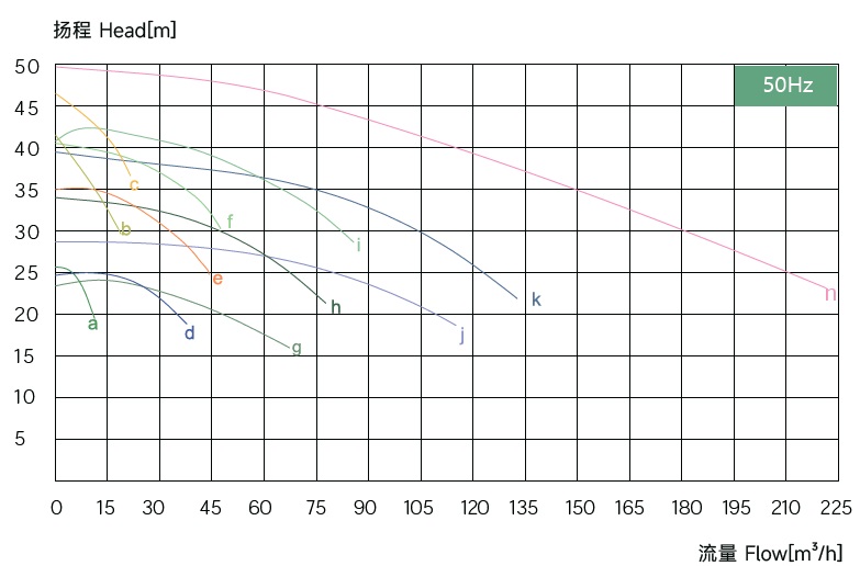  MHF Fluorbeschichtete Kreiselpumpe 